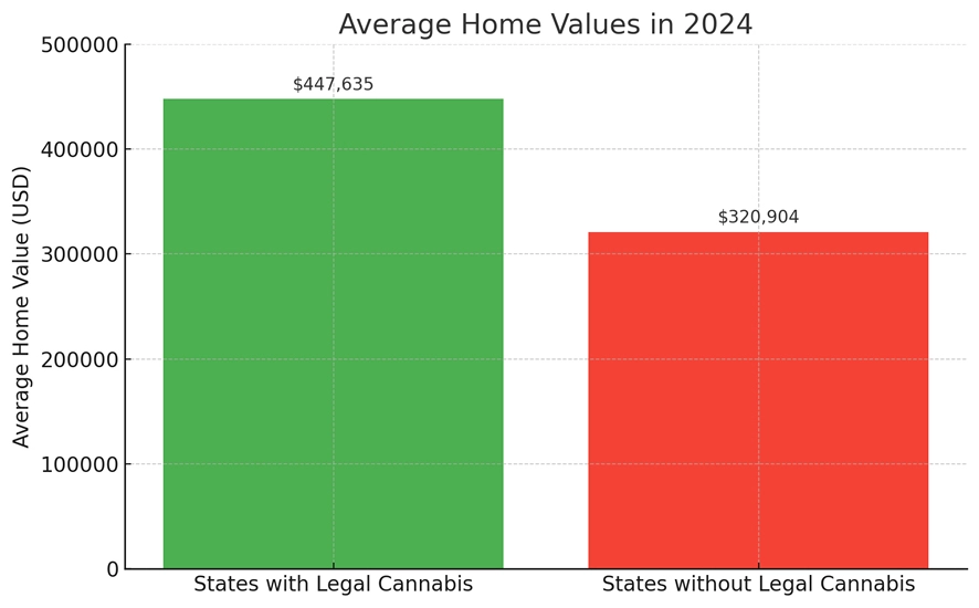 states with legal weed